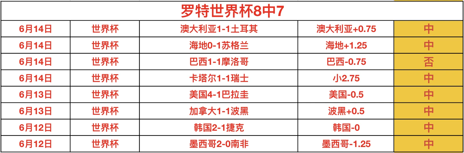 法国队三比一完胜波兰队姆巴佩梅开二度挺进八强